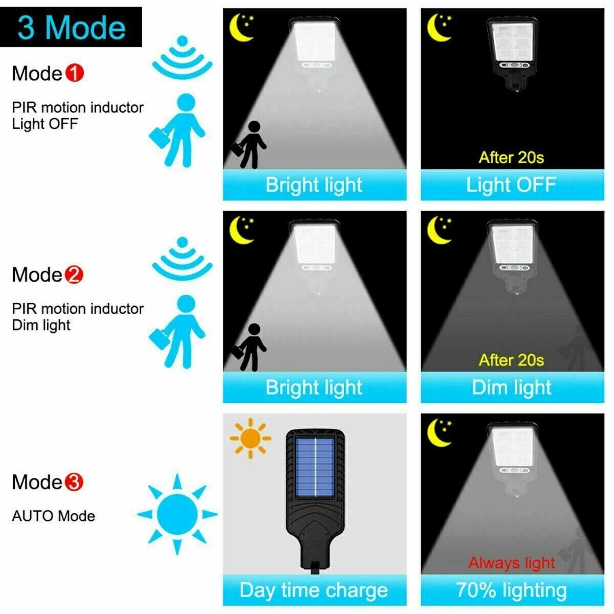 72 COB LED Solar Motion Sensor Wall Light – Outdoor Security Lighting