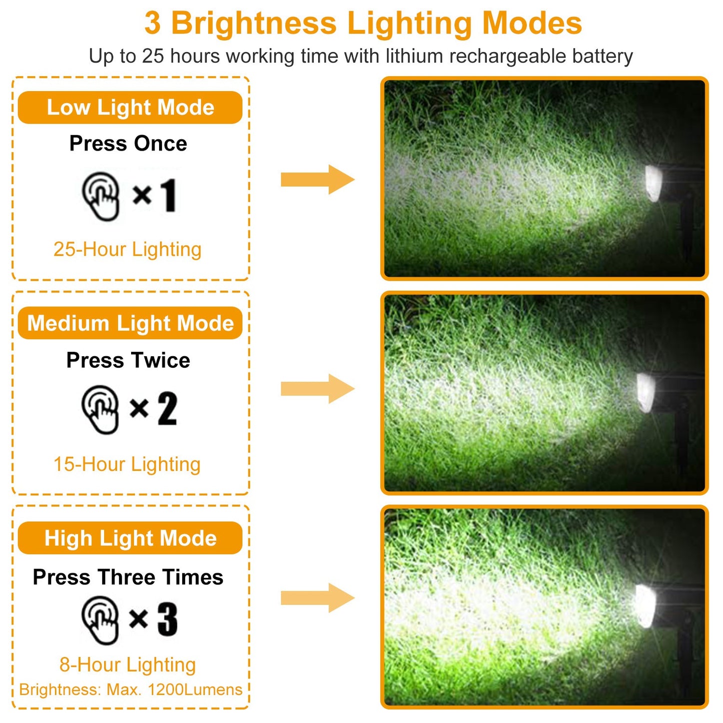 Solar Garden Spotlights 2-Pack – 800 Lumen Adjustable Outdoor Landscape Lights